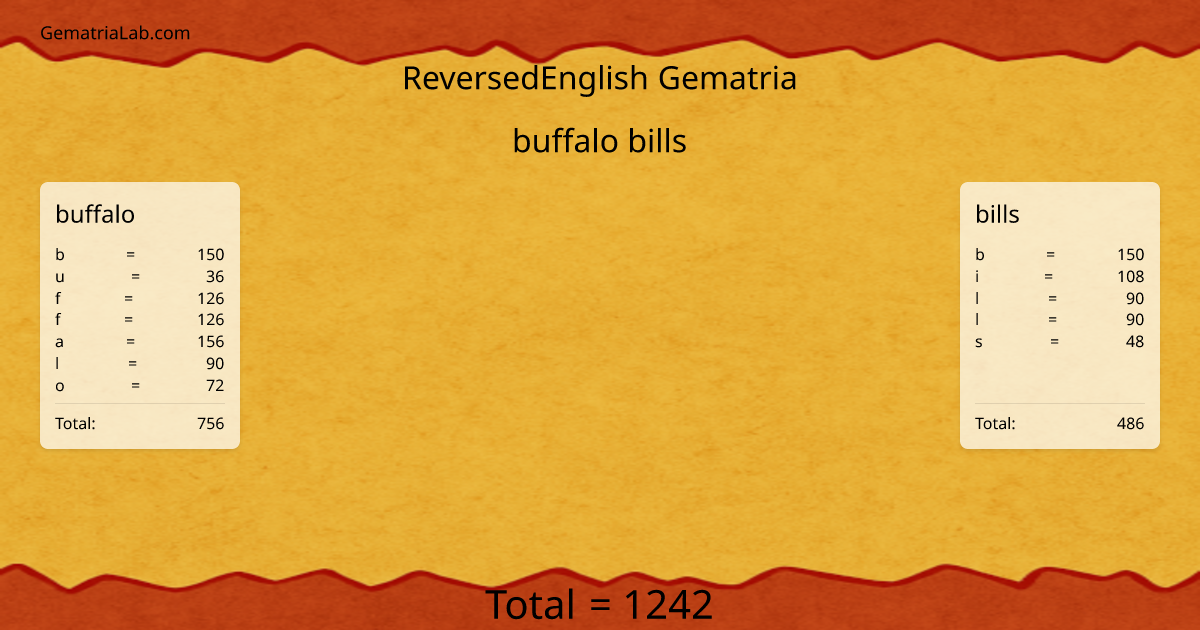 buffalo bills in reversedEnglish Gematria